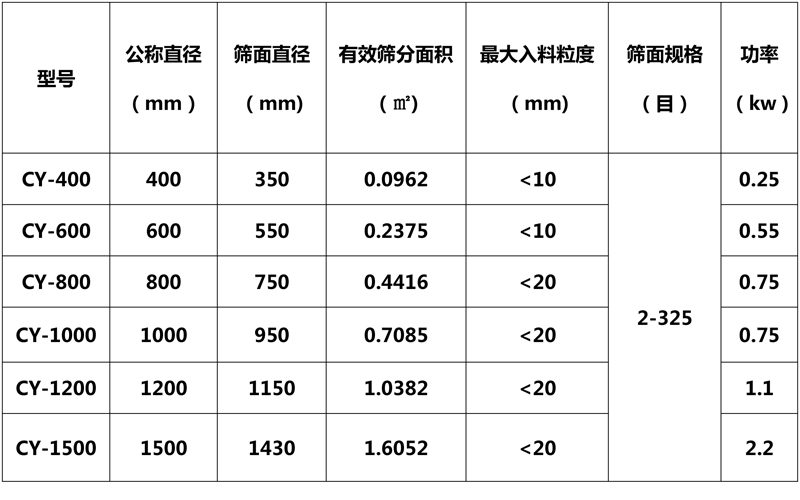 旋振篩技術參數(shù)